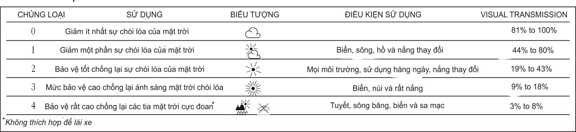 Ký hiệu kính râm